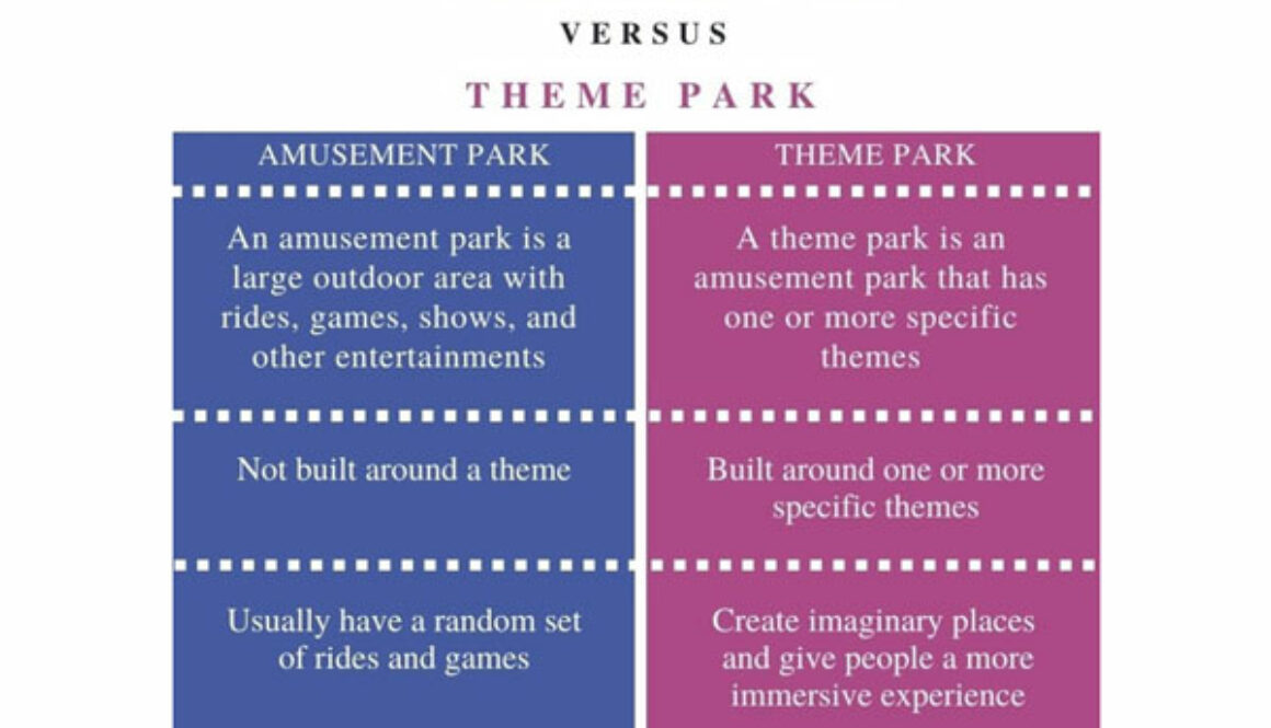 What is the Difference Between Amusement Park and Theme Park